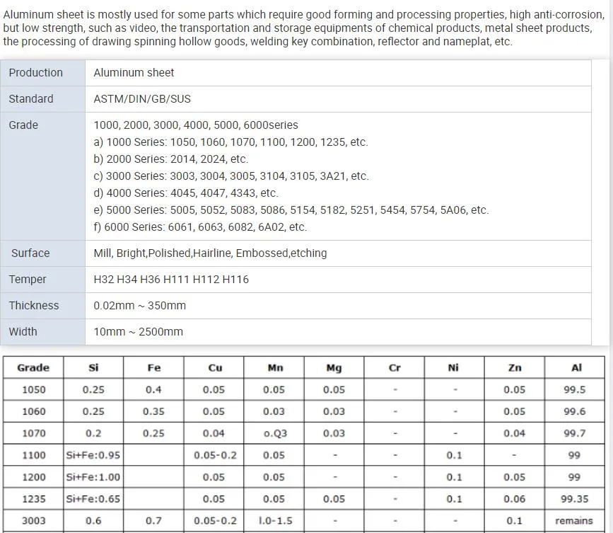 Newest Price Wholesale 6xxx 6 Series Famous Aluminium Alloy Metal Sheet Roll Aluminum Coil