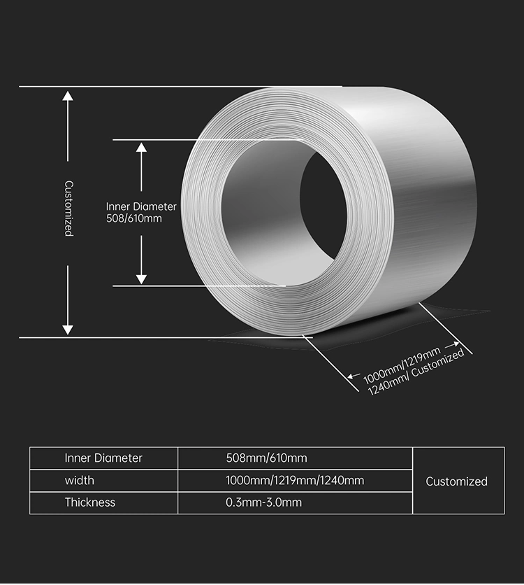 China Manufacture 3000 Series Color Coated Aluminum Coil for Roofing Sheet Prepainted Aluminium Coil